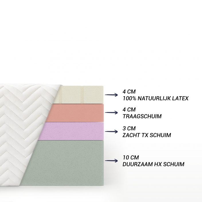 Matras Lagen Foam
